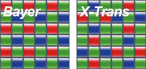 Bayer排列和富士X-Trans CMOS的排列